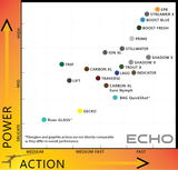 ECHO Stillwater Fly Rod